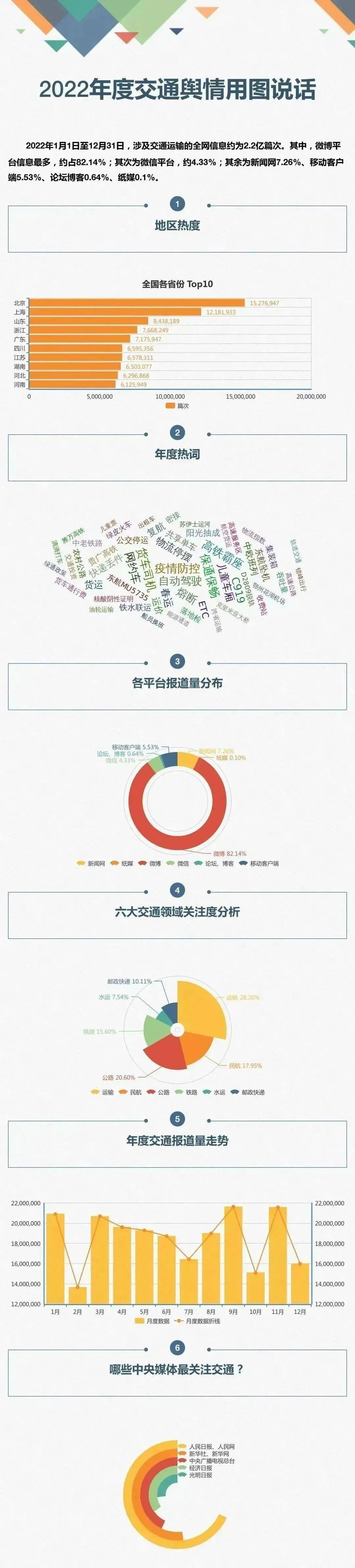 皇冠信用网登123出租_2022交通舆情关键词