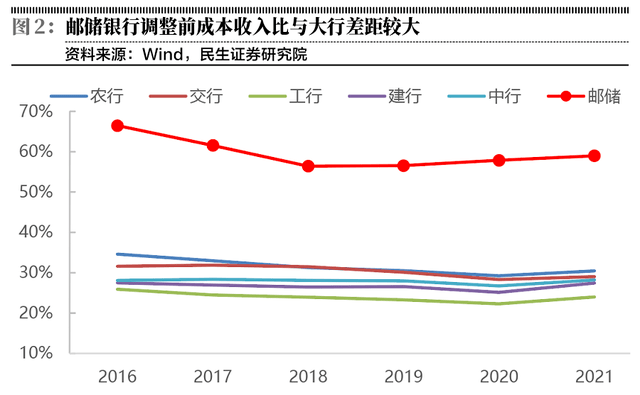 皇冠代理管理端_邮储银行皇冠代理管理端，山雨欲来风满楼？