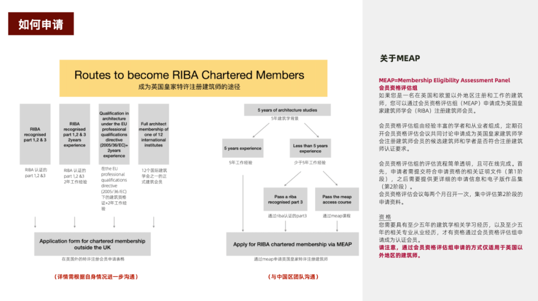 如何申请皇冠信用网会员_RIBA英国皇家特许注册建筑师 RIBA Chartered architect application