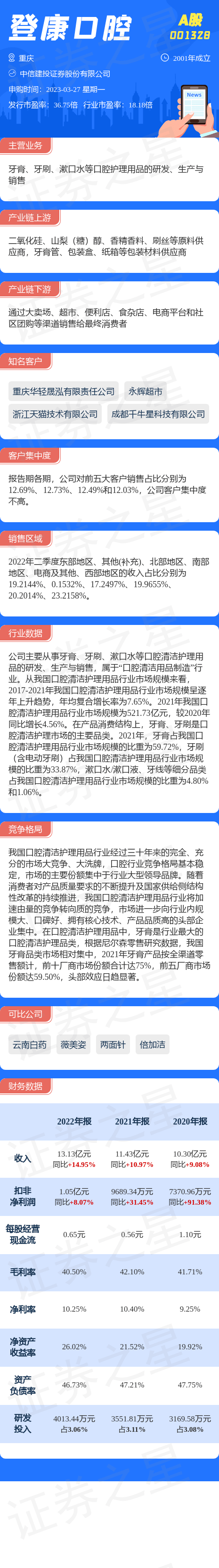 皇冠登一登二登三区别_【新股】一图读懂登康口腔