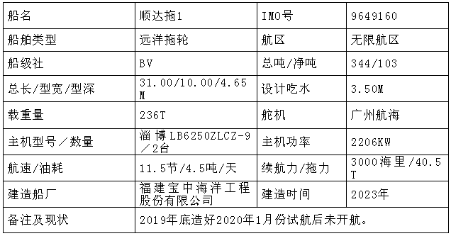 皇冠信用网会员开户_“顺达拖1”轮5月底网络竞价转让