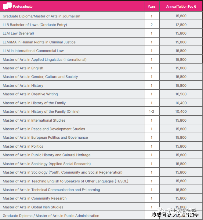 皇冠体育_【爱尔兰留学】爱尔兰利默瑞克大学皇冠体育，世界426，三皇冠认证，体育音乐艺术中心