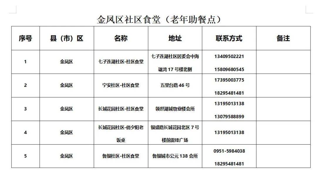 皇冠信用网最新地址_银川市社区食堂最新名单来了皇冠信用网最新地址！附详细地址