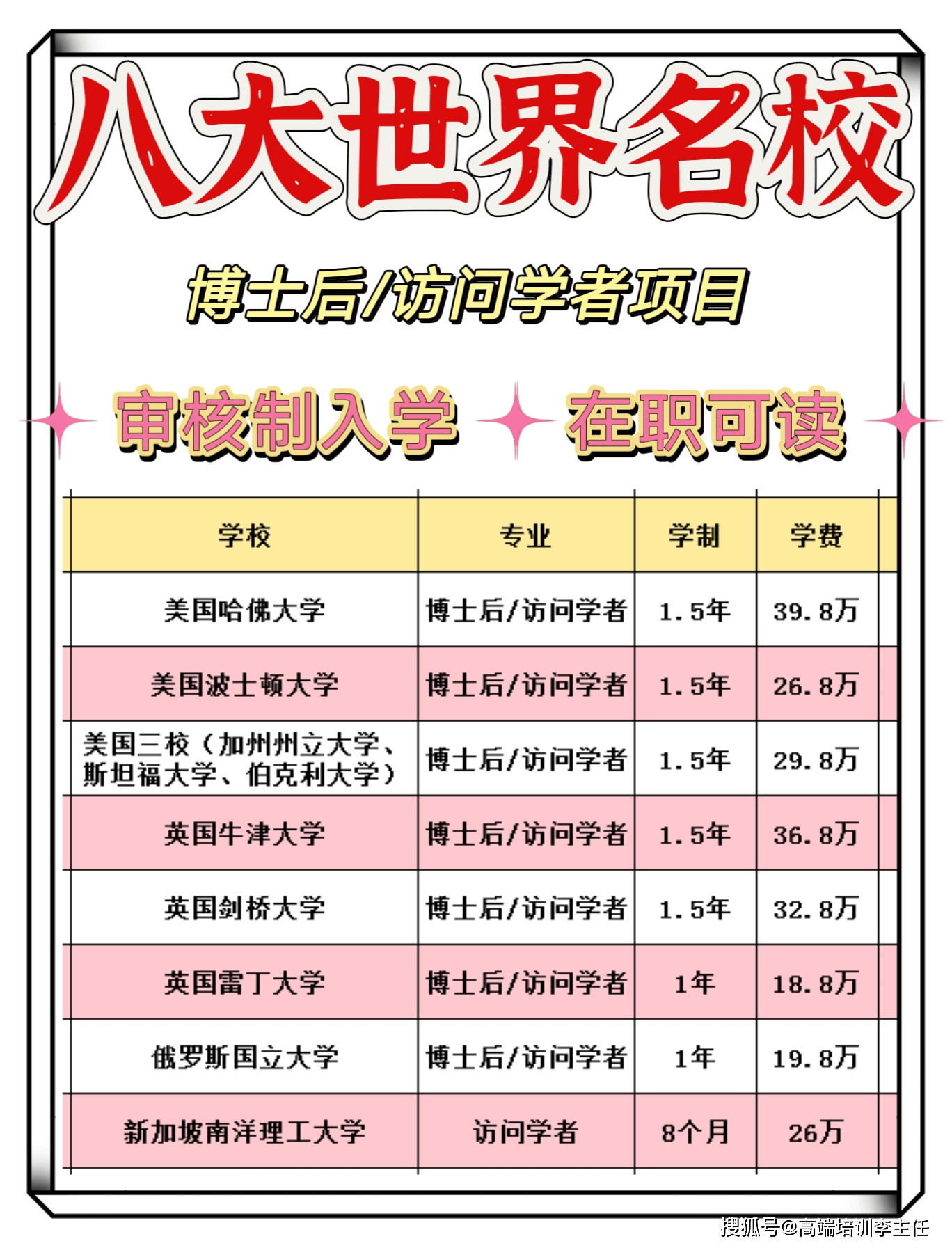 皇冠信用网怎么申请_哈佛大学博士后怎么申请皇冠信用网怎么申请？