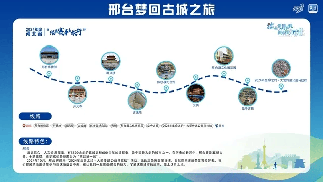 新2线路_跟着赛事去旅行新2线路！石家庄这2条线路入选→