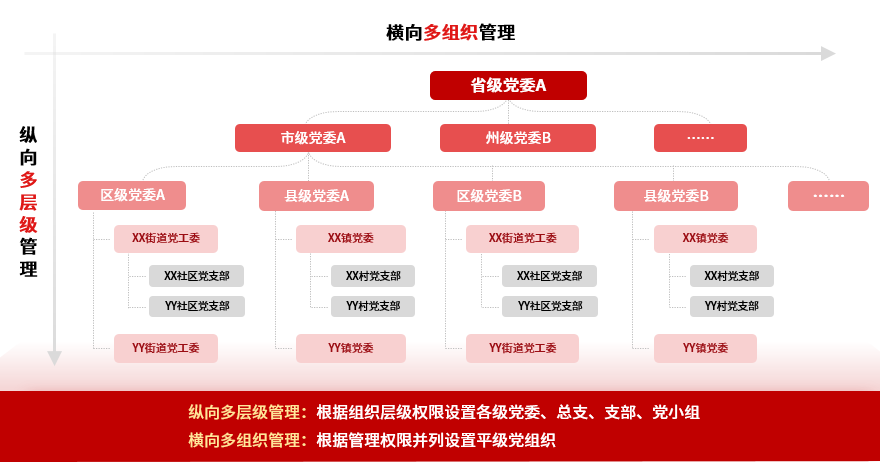 怎么注册皇冠信用网_智慧党建怎么注册