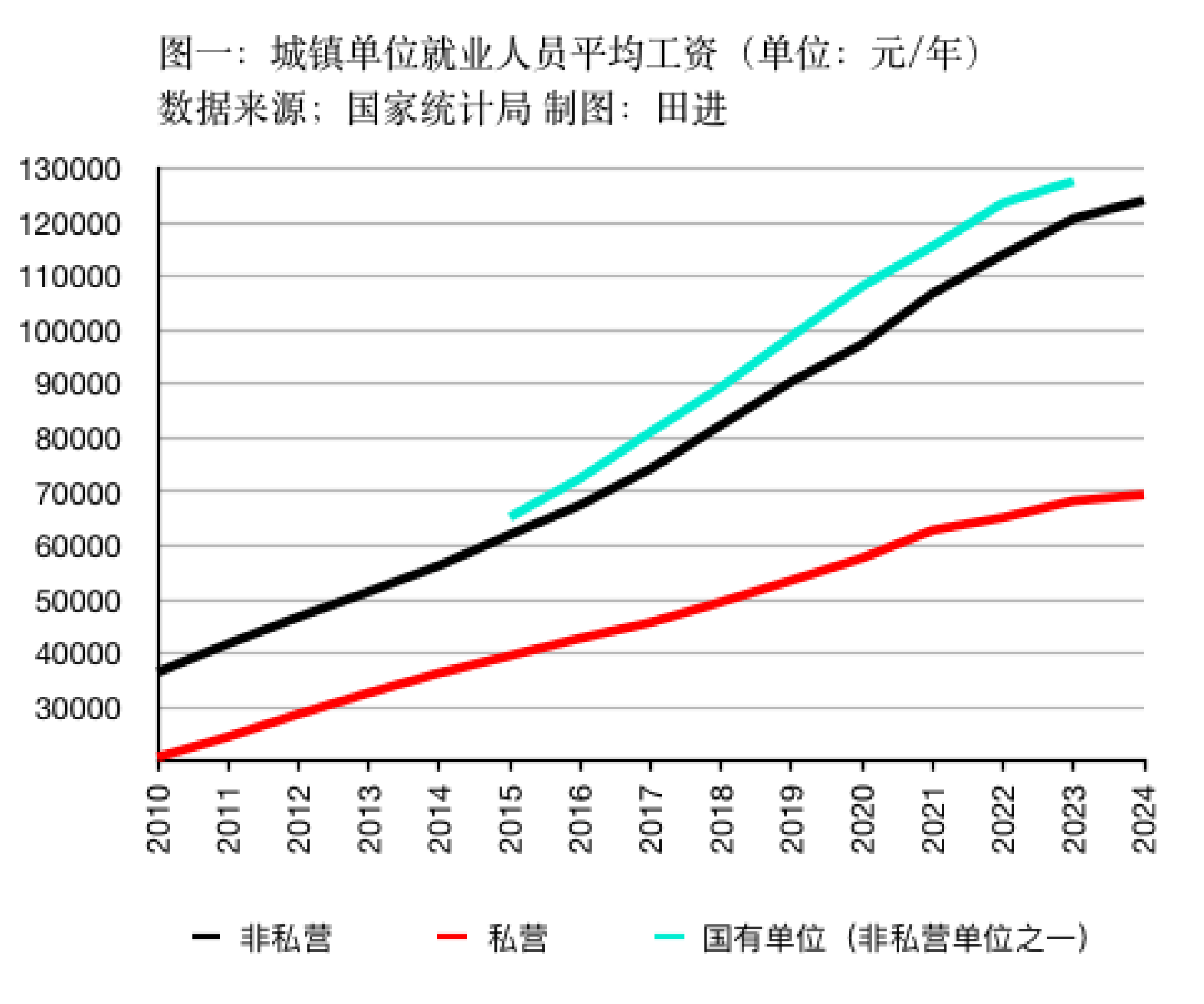 WNBA比分
_私营、非私营单位平均工资差距连续十五年扩大